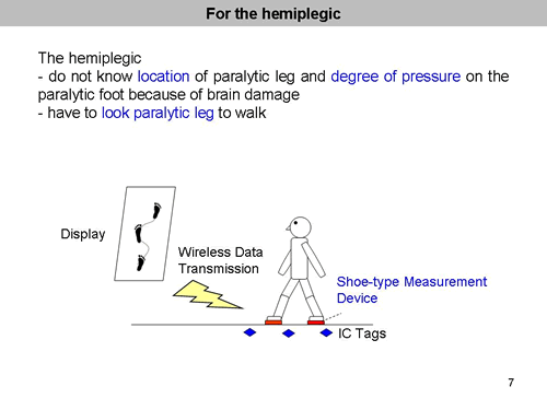 For the hemiplegic patient